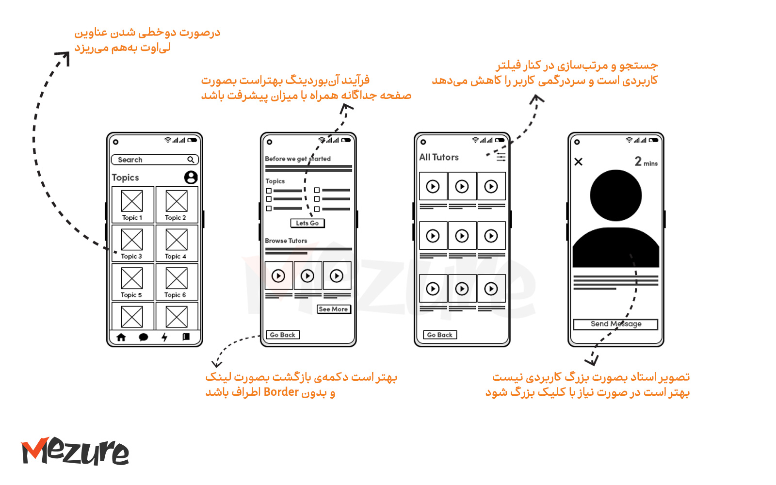 1After در مژر | گروه مشاور کسب و کار و ارزیابی محصول و خدمت